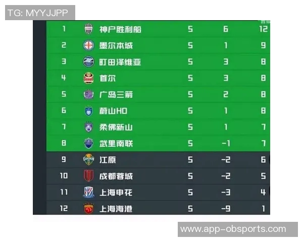 亚冠赛事进入最后阶段中超三队仍处于积分榜底部形势严峻